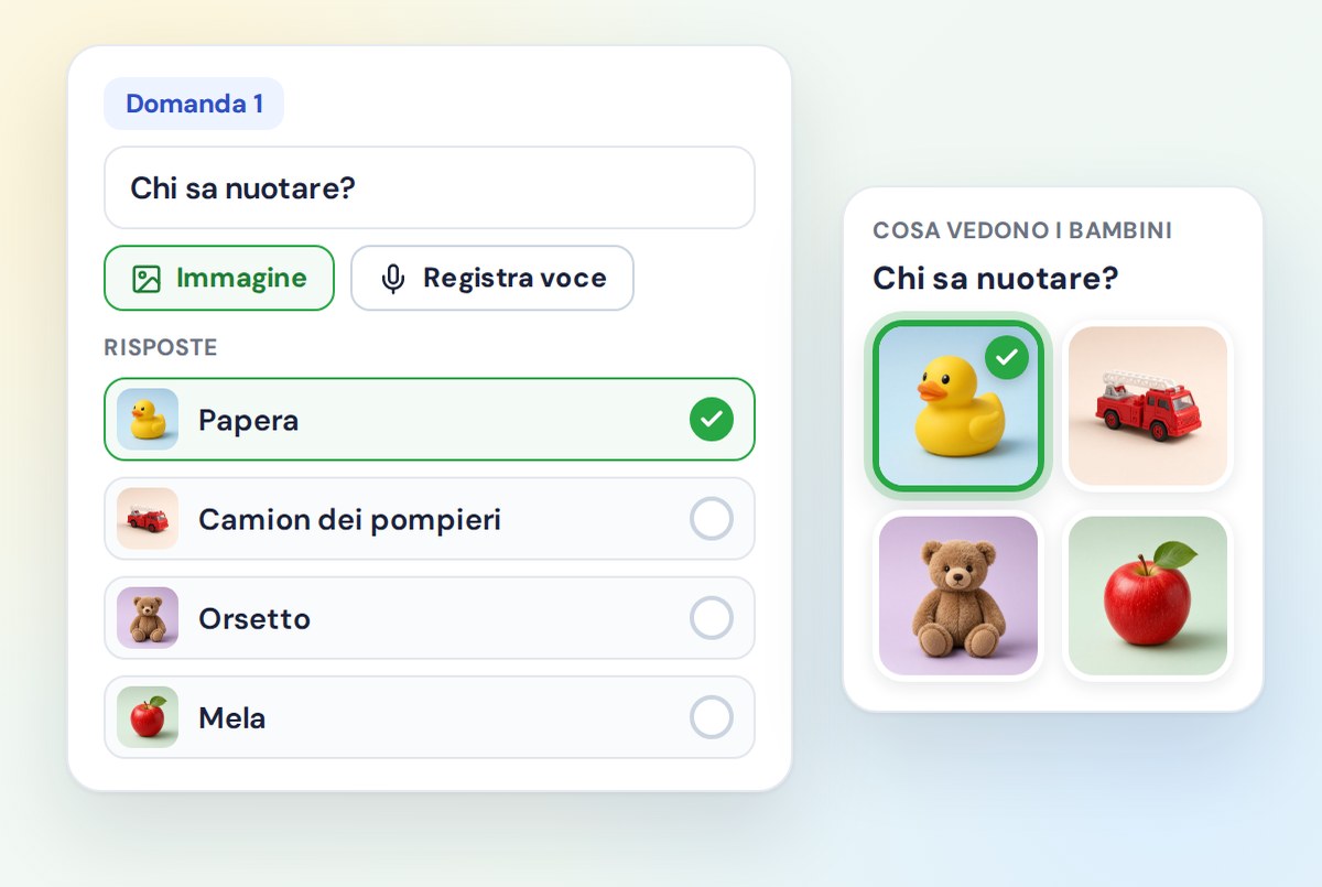 L'editor dei quiz con una domanda, i pulsanti Immagine e Registra voce e risposte con immagini, accanto alla stessa domanda come la vedono i bambini